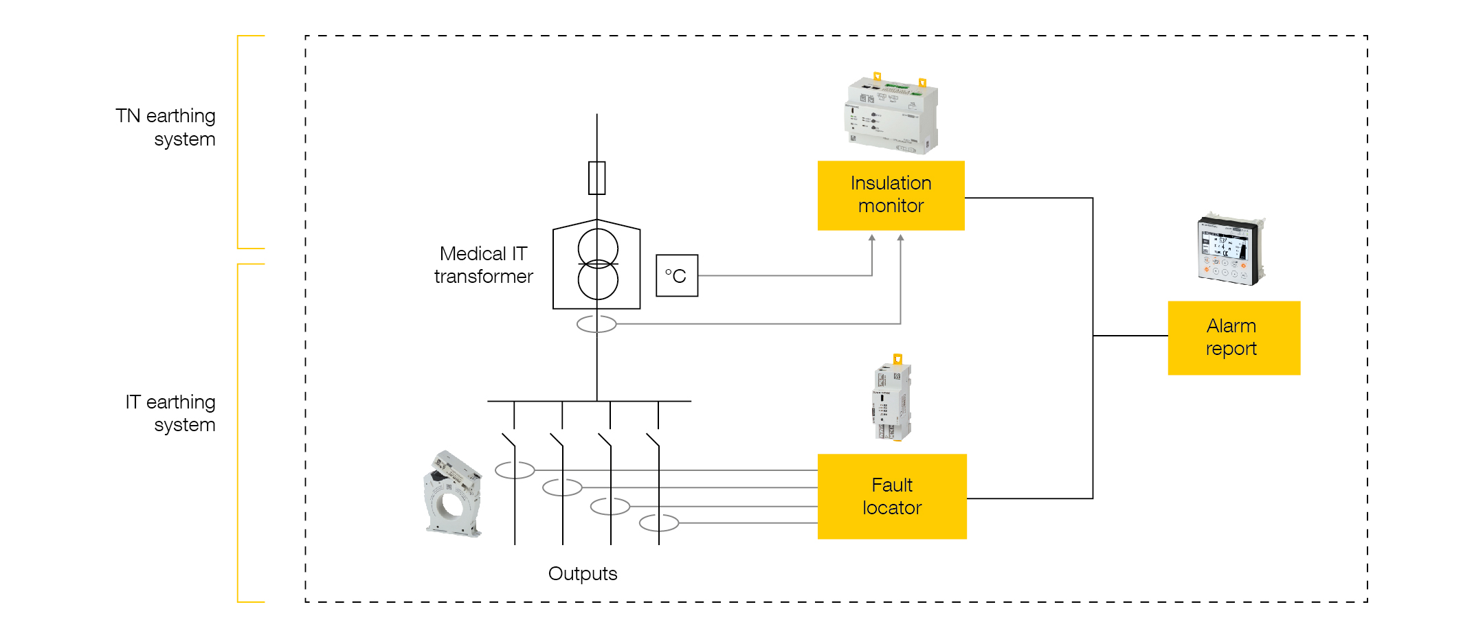 Illustration representing an example of a hospital electrical architecture
