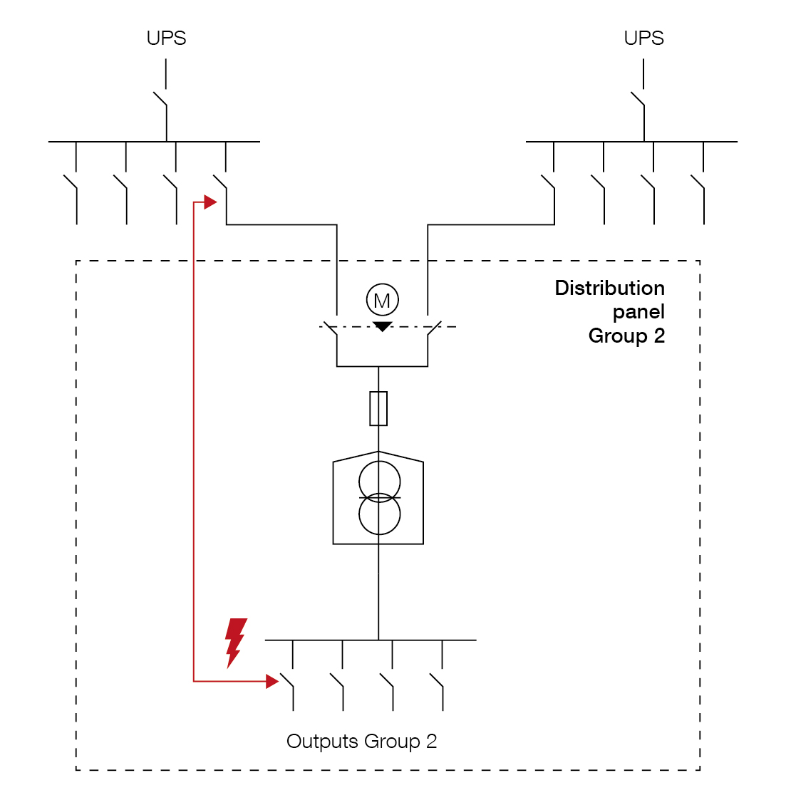Illustration of an example of a typical Group 2 installation architecture