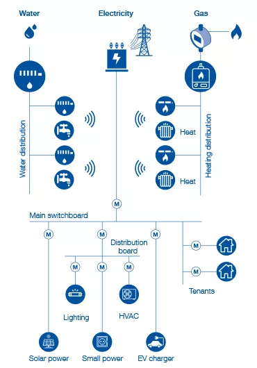 Data acquisition