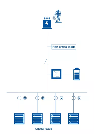 Generic schematic for design​