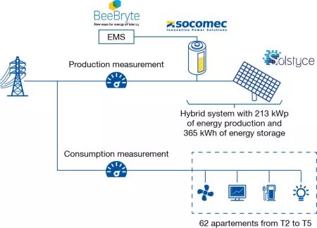 Illustration of the installation set up